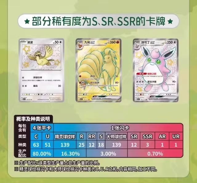 Pokémon Card PTCG Simplified C - đánh giá và giá Anime Merchandise In Chinese